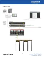 Preview for 14 page of Amphenol Telect nrg600BT08-M Installation Manual