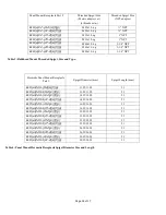 Предварительный просмотр 16 страницы Amphenol AMPHE-EX L-2124 Assembly Instructions Manual