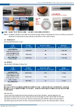 Предварительный просмотр 5 страницы Amphenol PL182-301-70-G95 Series Assembly Manual