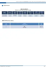 Preview for 6 page of Amphenol PL182X-301-70-G95 Assembly Manual