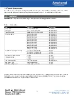 Preview for 16 page of Amphenol Telect 350CB06 Installation Manual