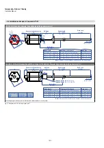 Preview for 20 page of Amphenol Temposonics R V Analog RDV Operation Manual