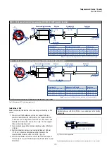 Preview for 21 page of Amphenol Temposonics R V Analog RDV Operation Manual