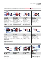 Preview for 33 page of Amphenol Temposonics R V Analog RH5 Operation Manual