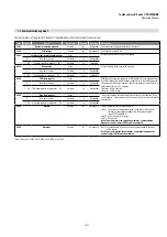 Preview for 51 page of Amphenol Temposonics R V Analog RH5 Operation Manual