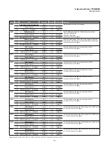 Preview for 53 page of Amphenol Temposonics R V Analog RH5 Operation Manual