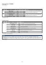 Preview for 54 page of Amphenol Temposonics R V Analog RH5 Operation Manual