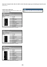 Preview for 20 page of Amphenol Temposonics T Series Operation Manual