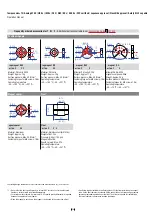 Preview for 28 page of Amphenol Temposonics T Series Operation Manual