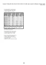 Preview for 33 page of Amphenol Temposonics T Series Operation Manual