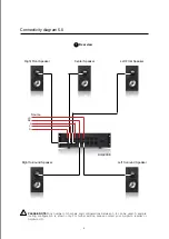 Preview for 7 page of Amphion Amp400.8 Reference Manual