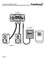 Preview for 7 page of Amphony 1520 User And Installation Manual