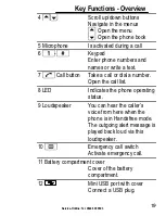 Preview for 19 page of Amplicom PowerTel M5000 Operating Instructions Manual