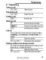 Preview for 29 page of Amplicom PowerTel M5000 Operating Instructions Manual