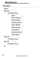 Preview for 78 page of Amplicom PowerTel M5000 Operating Instructions Manual