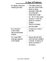 Preview for 91 page of Amplicom PowerTel M5000 Operating Instructions Manual