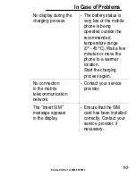 Preview for 93 page of Amplicom PowerTel M5010 Operating Instructions Manual