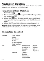 Preview for 20 page of Amplicomms bigtel 1480 User Manual