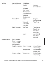 Preview for 213 page of Amplicomms bigtel 1480 User Manual