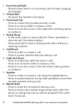 Preview for 11 page of Amplicomms PowerTel 1700 User Manual