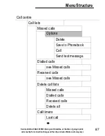 Preview for 87 page of Amplicomms PowerTel M6000 Operating Instructions Manual