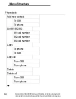 Preview for 90 page of Amplicomms PowerTel M6000 Operating Instructions Manual