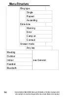 Preview for 96 page of Amplicomms PowerTel M6000 Operating Instructions Manual