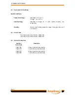 Preview for 42 page of Amplicon Liveline PCI230+ Instruction Manual