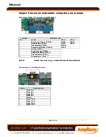 Preview for 22 page of Amplicon Impact-E 30 User Manual