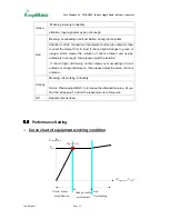 Preview for 12 page of Amplitec W20-GSM User Manual