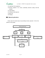 Preview for 15 page of Amplitec W20-GSM User Manual