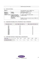 Preview for 47 page of AmpliVox 270+ Operating Manual