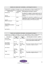 Preview for 49 page of AmpliVox 270+ Operating Manual