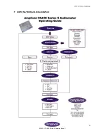 Preview for 16 page of AmpliVox CA850 series 5 Operating Manual