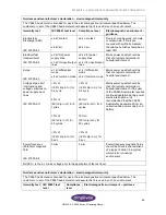 Preview for 45 page of AmpliVox CA850 series 5 Operating Manual