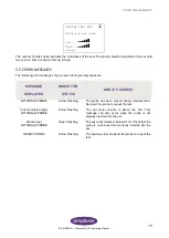 Предварительный просмотр 20 страницы AmpliVox Otowave 102-C Operating Manual