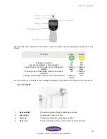 Предварительный просмотр 11 страницы AmpliVox Otowave 102 Operating Manual