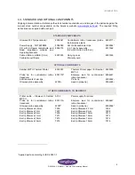 Preview for 7 page of AmpliVox Otowave 302 Operating Manual