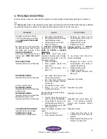 Preview for 42 page of AmpliVox Otowave 302 Operating Manual