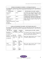 Preview for 52 page of AmpliVox Otowave 302 Operating Manual