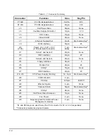 Preview for 22 page of Ampro Corporation LITTLE BOARD P5X Hardware User Manual