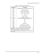 Preview for 31 page of Ampro Corporation LITTLE BOARD P5X Hardware User Manual