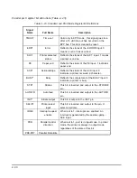 Preview for 48 page of Ampro Corporation LITTLE BOARD P5X Hardware User Manual