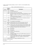 Preview for 58 page of Ampro Corporation LITTLE BOARD P5X Hardware User Manual