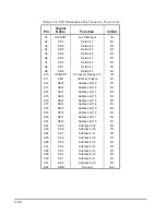 Preview for 74 page of Ampro Corporation LITTLE BOARD P5X Hardware User Manual