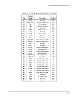 Preview for 75 page of Ampro Corporation LITTLE BOARD P5X Hardware User Manual