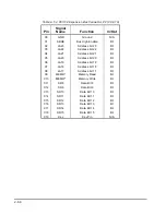 Preview for 76 page of Ampro Corporation LITTLE BOARD P5X Hardware User Manual