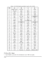 Preview for 78 page of Ampro Corporation LITTLE BOARD P5X Hardware User Manual