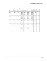 Preview for 103 page of Ampro Corporation LITTLE BOARD P5X Hardware User Manual