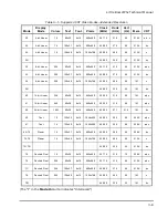 Preview for 105 page of Ampro Corporation LITTLE BOARD P5X Hardware User Manual